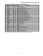 Предварительный просмотр 53 страницы Sharp CD-C470E Service Manual