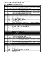 Предварительный просмотр 56 страницы Sharp CD-C470E Service Manual