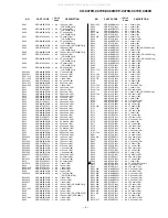 Предварительный просмотр 68 страницы Sharp CD-C470E Service Manual