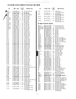 Предварительный просмотр 69 страницы Sharp CD-C470E Service Manual