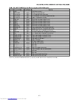 Предварительный просмотр 53 страницы Sharp CD-C470HCD-C470E Service Manual
