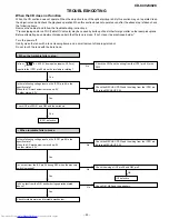 Предварительный просмотр 55 страницы Sharp CD-C492 Service Manual