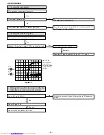 Предварительный просмотр 58 страницы Sharp CD-C492 Service Manual