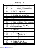 Предварительный просмотр 59 страницы Sharp CD-C492 Service Manual