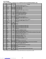 Предварительный просмотр 68 страницы Sharp CD-C492 Service Manual