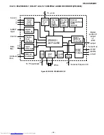 Предварительный просмотр 69 страницы Sharp CD-C492 Service Manual