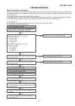 Предварительный просмотр 51 страницы Sharp CD-C5H Service Manual