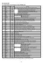 Предварительный просмотр 56 страницы Sharp CD-C5H Service Manual