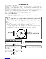 Предварительный просмотр 29 страницы Sharp CD-C602 Service Manual