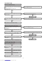 Предварительный просмотр 30 страницы Sharp CD-C602 Service Manual