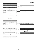 Preview for 3 page of Sharp CD-C621H Specifications