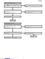 Предварительный просмотр 37 страницы Sharp CD-C662 Service Manual