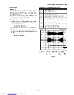 Предварительный просмотр 15 страницы Sharp CD-C7000W Service Manual