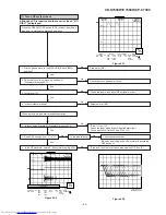 Предварительный просмотр 43 страницы Sharp CD-C7000W Service Manual