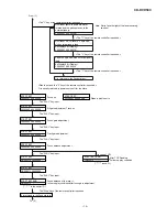 Preview for 19 page of Sharp CD-DVD500 Service Manual