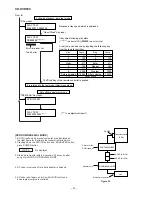 Preview for 20 page of Sharp CD-DVD500 Service Manual