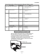 Preview for 21 page of Sharp CD-DVD500 Service Manual