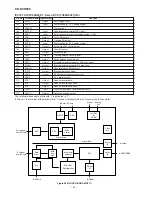 Preview for 64 page of Sharp CD-DVD500 Service Manual