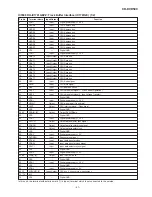 Preview for 67 page of Sharp CD-DVD500 Service Manual