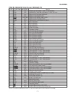 Preview for 71 page of Sharp CD-DVD500 Service Manual