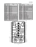 Preview for 77 page of Sharp CD-DVD500 Service Manual