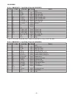 Preview for 80 page of Sharp CD-DVD500 Service Manual