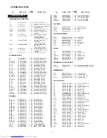 Preview for 84 page of Sharp CD-ES600 Service Manual