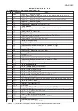 Preview for 47 page of Sharp CD-K1861V Service Manual