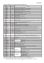 Preview for 49 page of Sharp CD-K1861V Service Manual