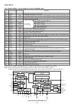 Preview for 50 page of Sharp CD-K1861V Service Manual