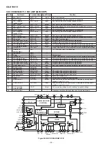 Preview for 60 page of Sharp CD-K1861V Service Manual