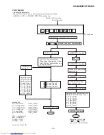 Preview for 15 page of Sharp CD-M4000W Service Manual