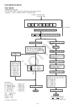 Предварительный просмотр 12 страницы Sharp CD-M5000W Service Manual