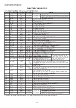 Предварительный просмотр 42 страницы Sharp CD-M5000W Service Manual