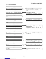 Предварительный просмотр 89 страницы Sharp CD-MD3000H Service Manual