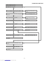 Предварительный просмотр 91 страницы Sharp CD-MD3000H Service Manual