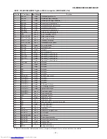 Предварительный просмотр 97 страницы Sharp CD-MD3000H Service Manual