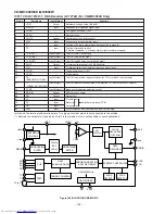 Предварительный просмотр 100 страницы Sharp CD-MD3000H Service Manual