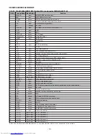 Предварительный просмотр 106 страницы Sharp CD-MD3000H Service Manual