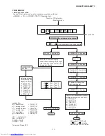 Preview for 11 page of Sharp CD-MP700 Service Manual