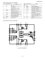 Preview for 57 page of Sharp CD-MPS440W Service Manual