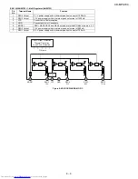 Предварительный просмотр 85 страницы Sharp CD-MPS700 Service Manual