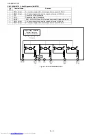 Предварительный просмотр 86 страницы Sharp CD-MPS777H Service Manual