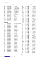 Предварительный просмотр 92 страницы Sharp CD-MPS777H Service Manual