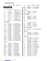 Preview for 90 page of Sharp CD-MPS900 Service Manual