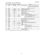 Preview for 85 page of Sharp CD-MPX870W Service Manual