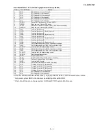 Preview for 87 page of Sharp CD-MPX870W Service Manual