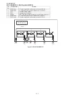 Preview for 90 page of Sharp CD-MPX870W Service Manual