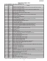 Preview for 44 page of Sharp CD-PC672 Service Manual