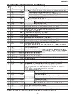 Preview for 46 page of Sharp CD-PC672 Service Manual